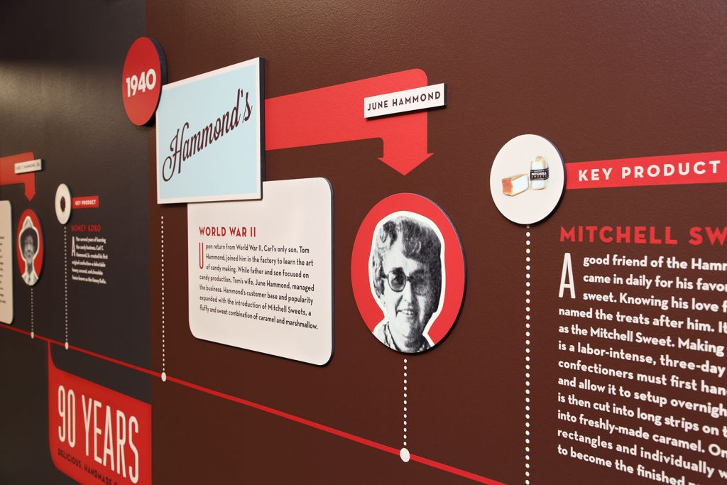 Graphics at the Hammond's Candies factory designed by EBD.